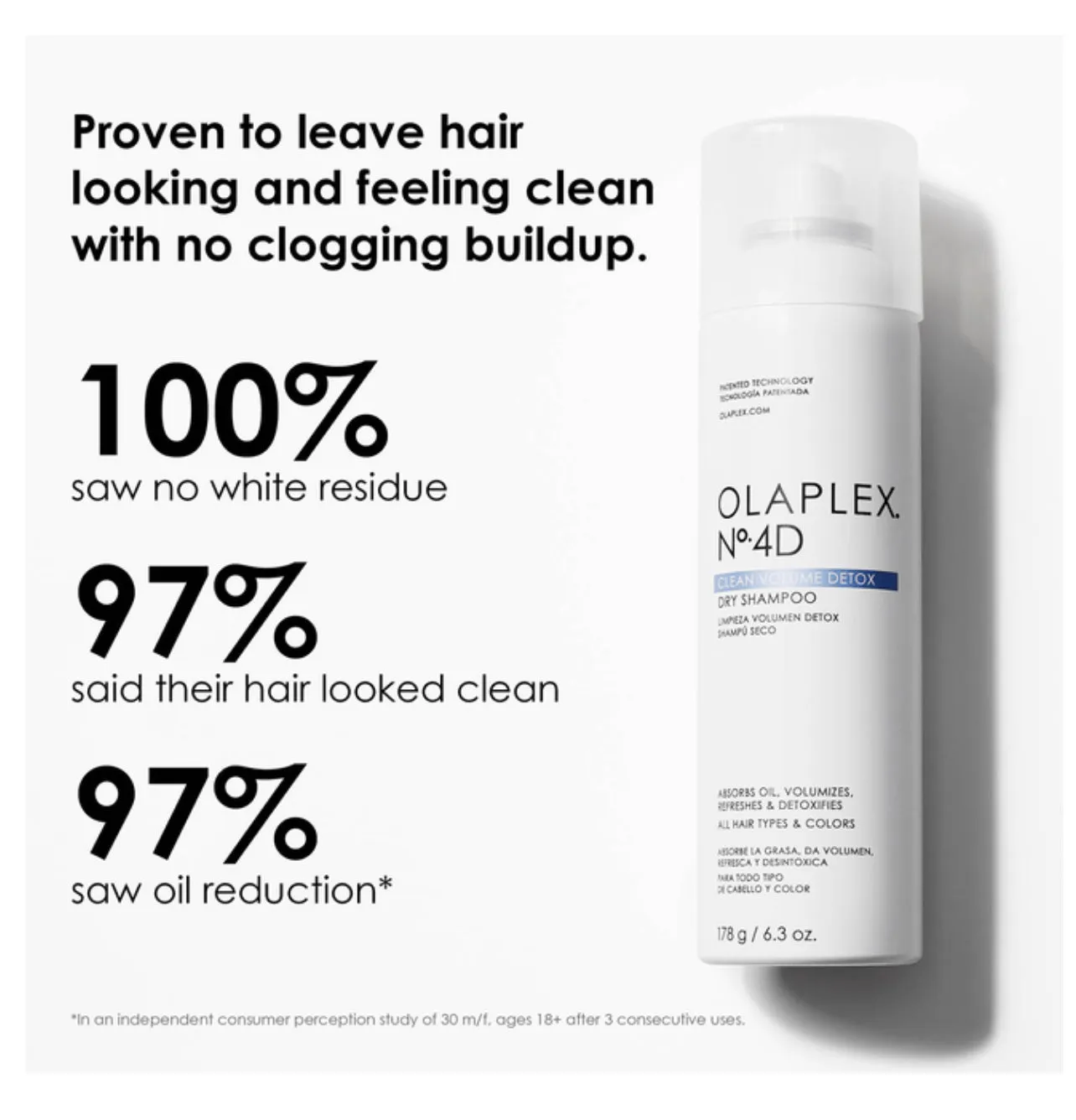 Olaplex No. 4D Clean Volume Detox Dry Shampoo